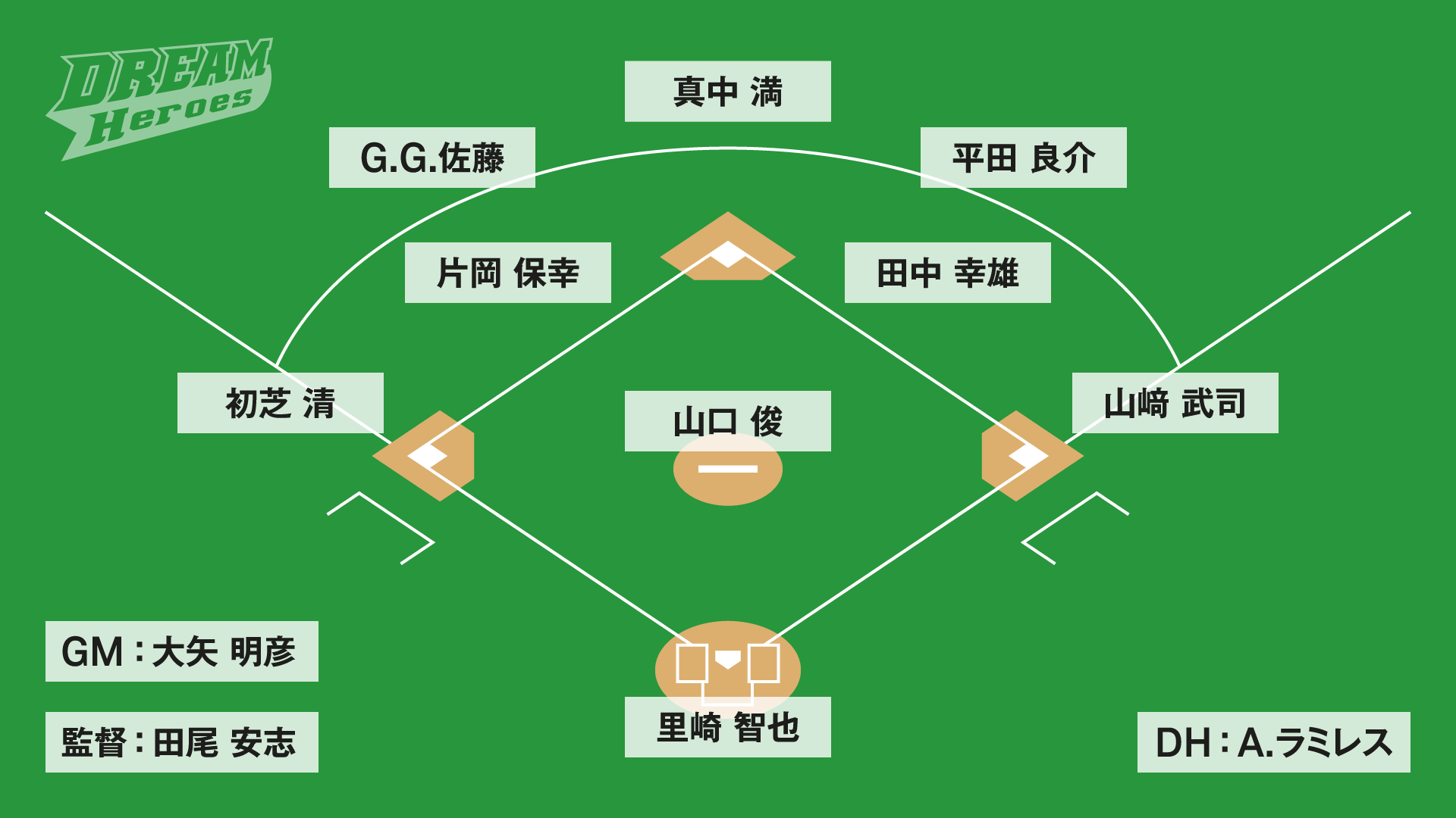 ドリーム・ヒーローズのスターティングメンバー